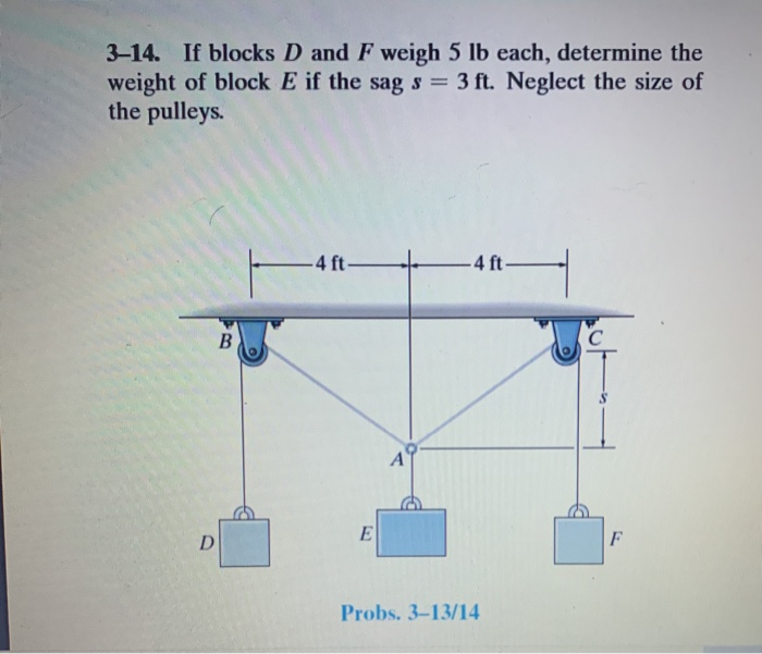 Solved 3 14 If Blocks D And F Weigh 5 Lb Each Determine Chegg Com