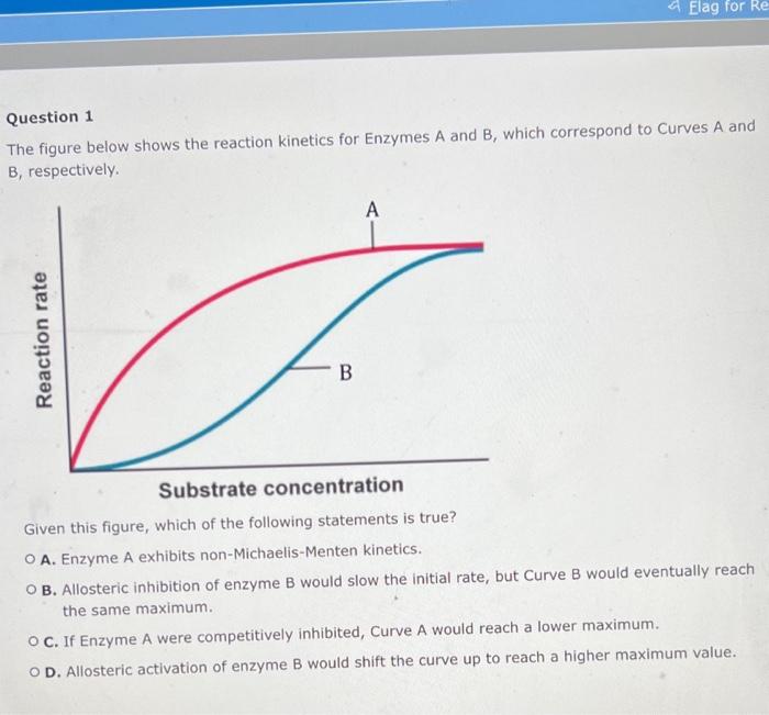 Solved Question 1 The figure below shows the reaction | Chegg.com