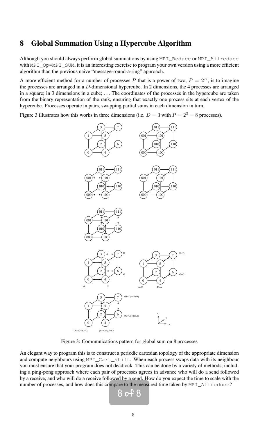 Solved 8 Global Summation Using a Hypercube Algorithm | Chegg.com