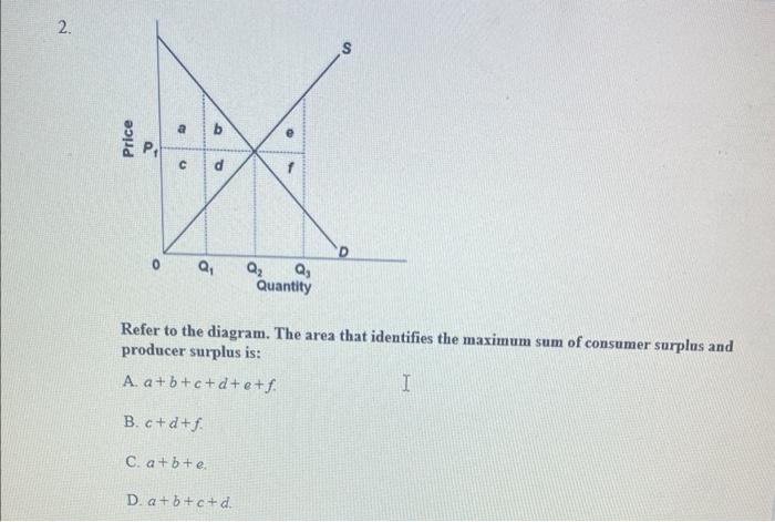 Solved 2. Price D A C B P Q₁ Q₂ B. C+d+f. C. A+b+e. D. | Chegg.com