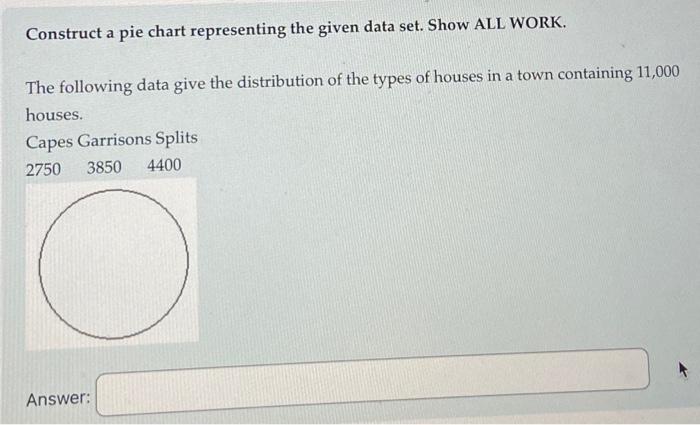 Solved Construct a pie chart representing the given data | Chegg.com