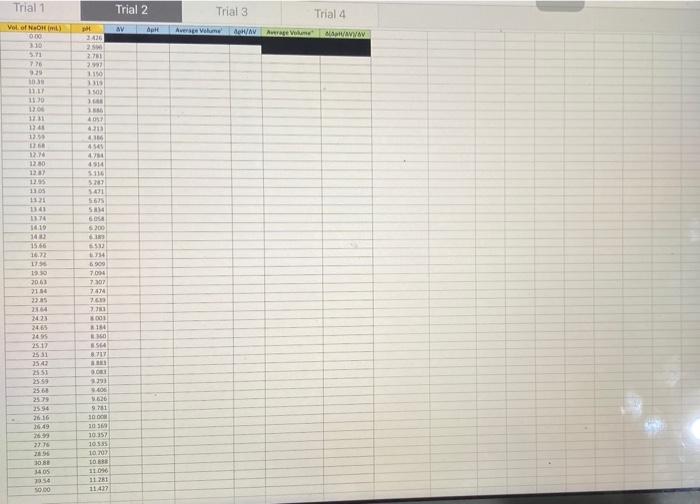 Solved i really need help setting up 4 graphs from the | Chegg.com