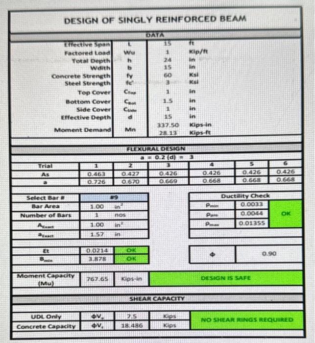 Solved DESIGN OF SINGLY REINFORCED BEAM | Chegg.com 