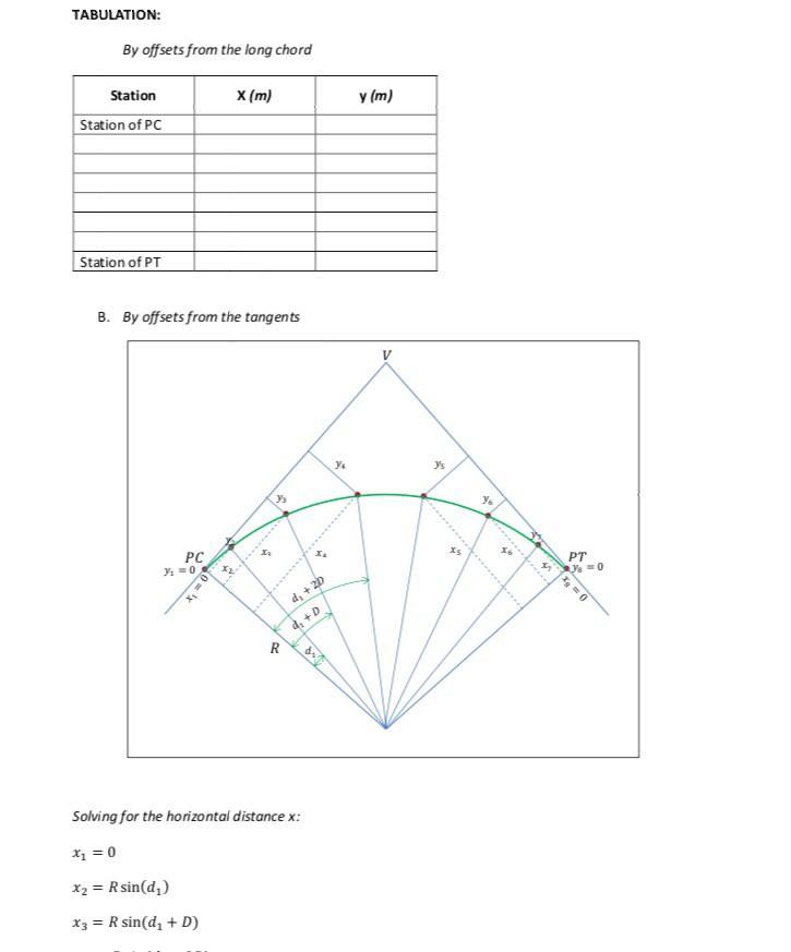 PROBLEM: It is required to set out a simple curve | Chegg.com