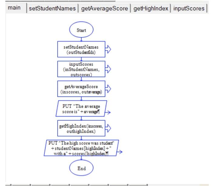 Solved main | setStudentNames | getAverageScore | | Chegg.com
