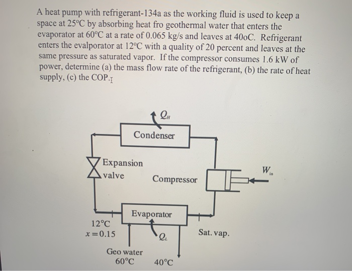 Solved A Heat Pump With Refrigerant-134a As The Working | Chegg.com