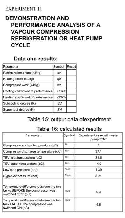 DEMONSTRATION AND PERFORMANCE ANALYSIS OF A VAPOUR | Chegg.com