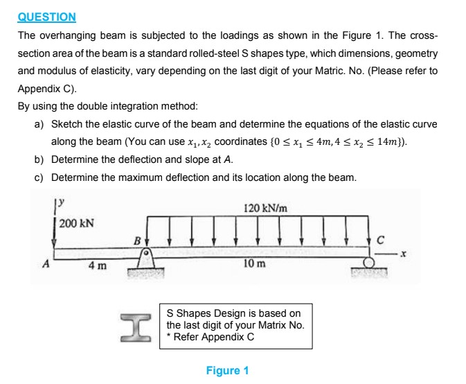 The Overhanging Beam Is Subjected To The Loadings As 