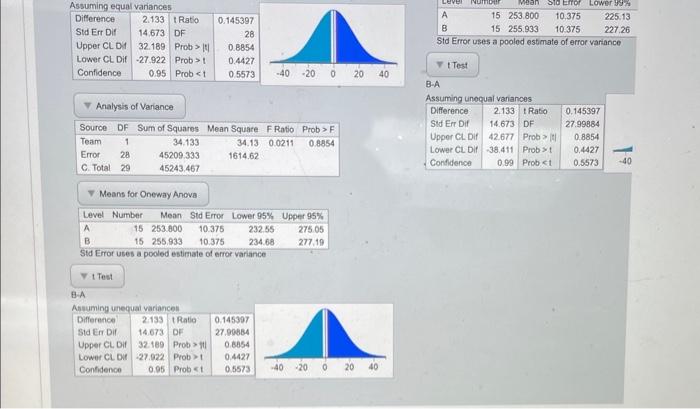 Solved Oneway Analysis of Weight By Team T Pooled t Test | Chegg.com