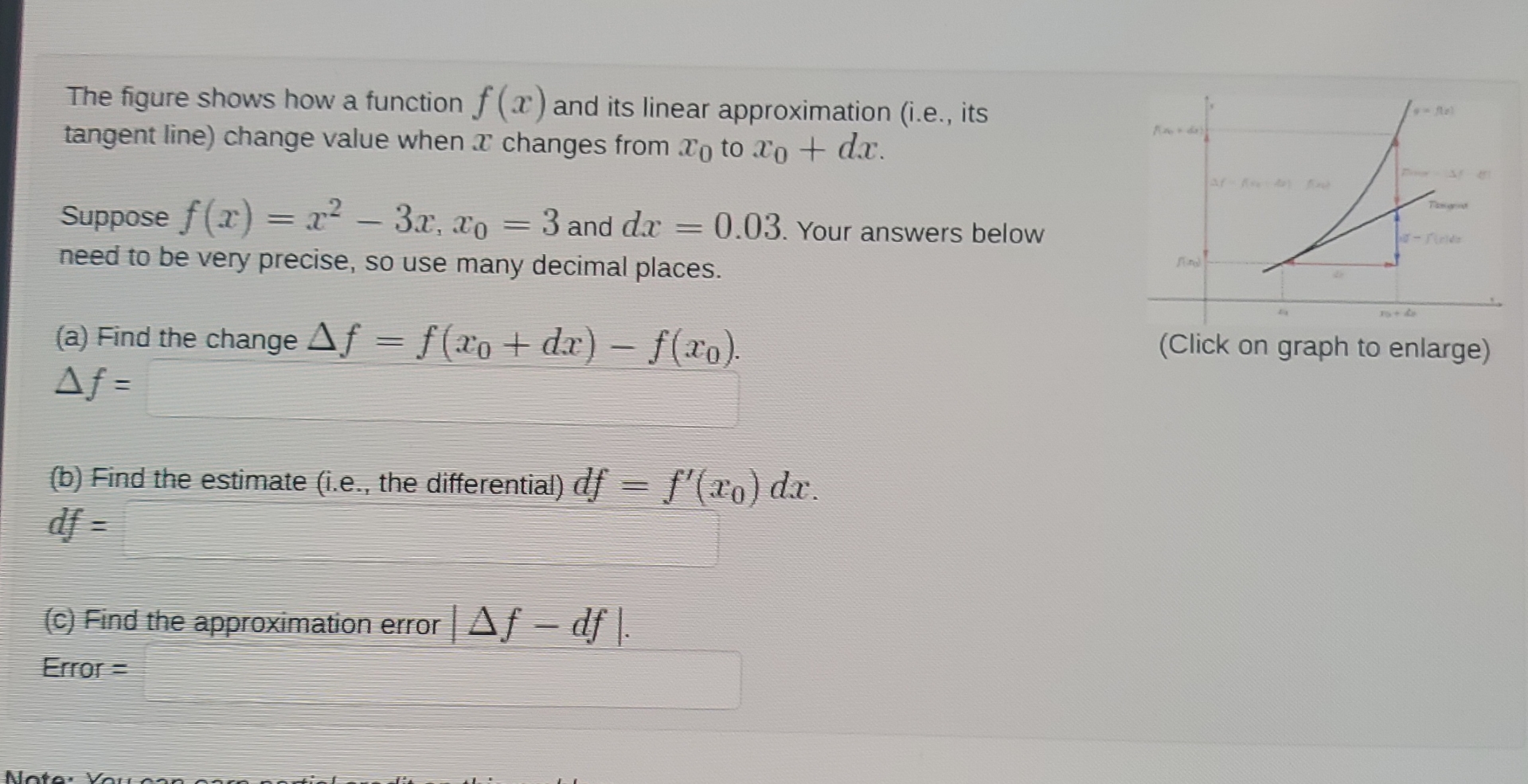 Solved The figure shows how a function f(x) ﻿and its linear | Chegg.com