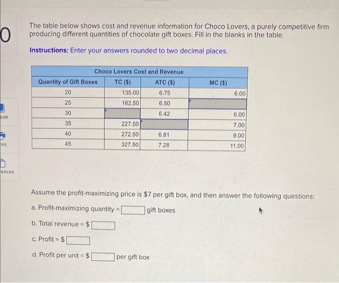 Solved The table below shows cost and revenue information | Chegg.com