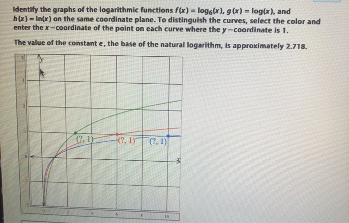 Solved Identify the graphs of the logarithmic functions f(x) | Chegg.com