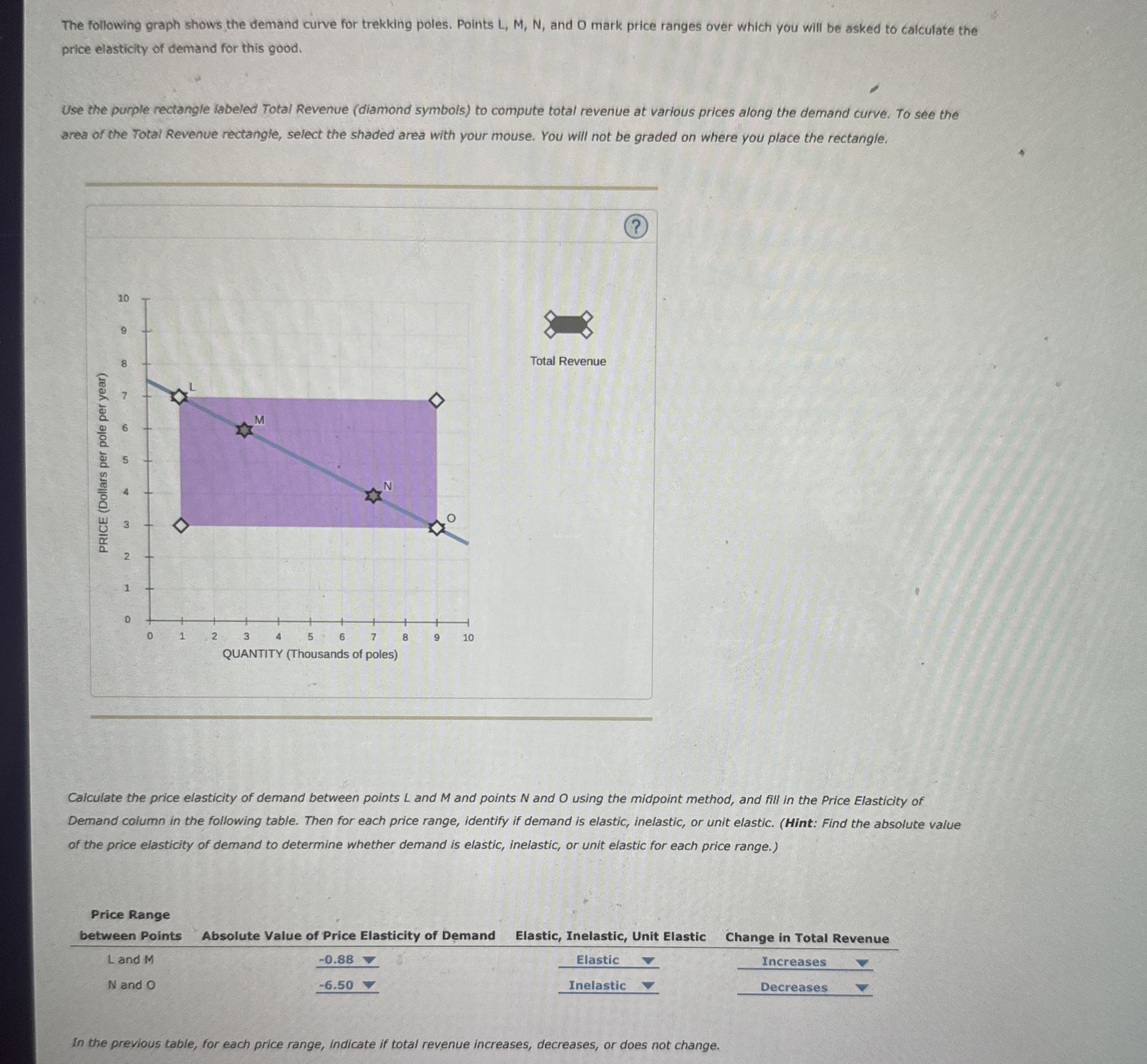 [Solved] The following graph shows the demand curve for tre