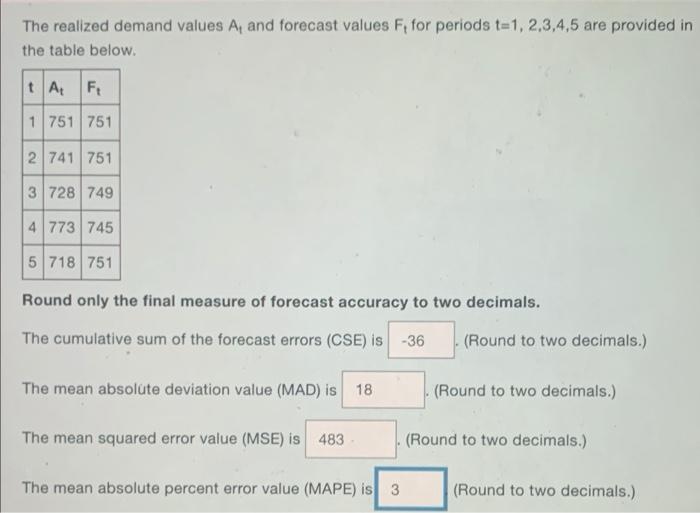 Solved The Realized Demand Values A And Forecast Values F, | Chegg.com