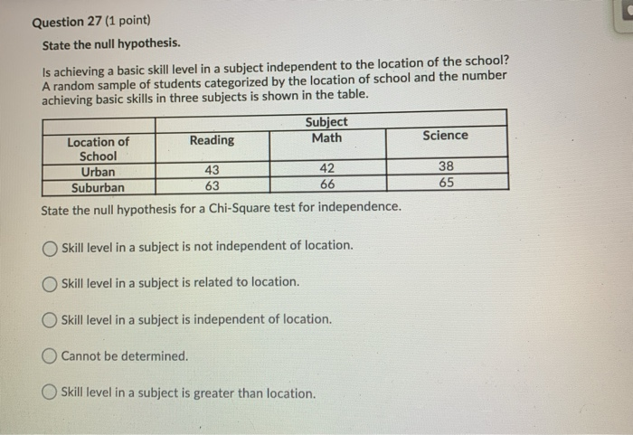 Solved Question 27 1 Point State The Null Hypothesis Is Chegg