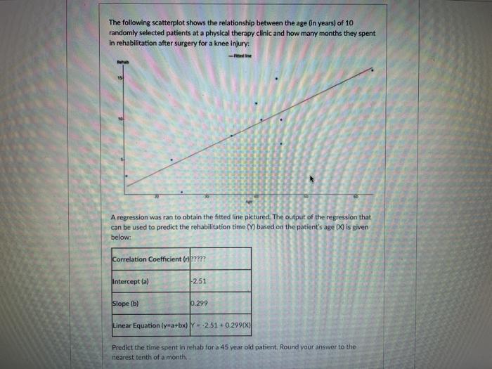 Solved The following scatterplot shows the relationship | Chegg.com
