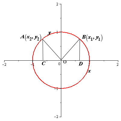 Solved: Chapter 9.2 Problem 67E Solution | Bundle: Calculus I With ...