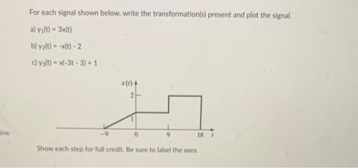 For each signal shown below, write the transformation(s) present and plot the signal.
a) \( y_{1}(t)=3 x(t) \)
b) \( y_{2}(t)
