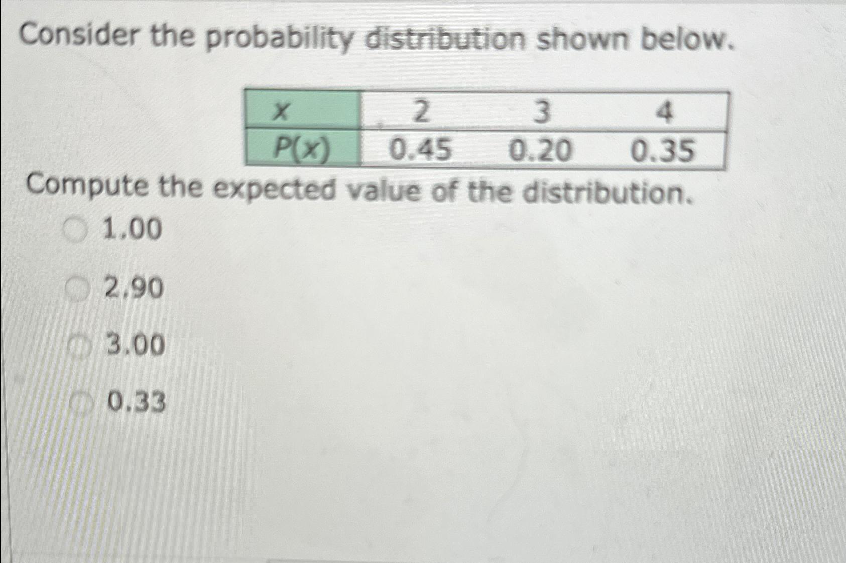 Solved Consider The Probability Distribution Shown | Chegg.com