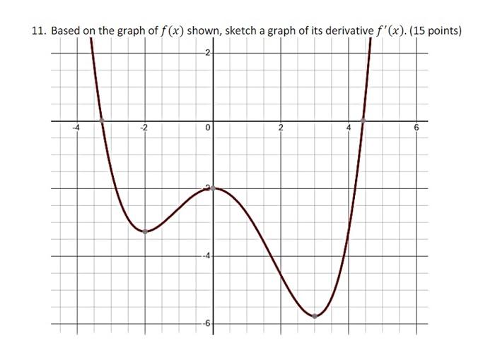 Solved 11. Based on the graph of f(x) shown, sketch a graph | Chegg.com