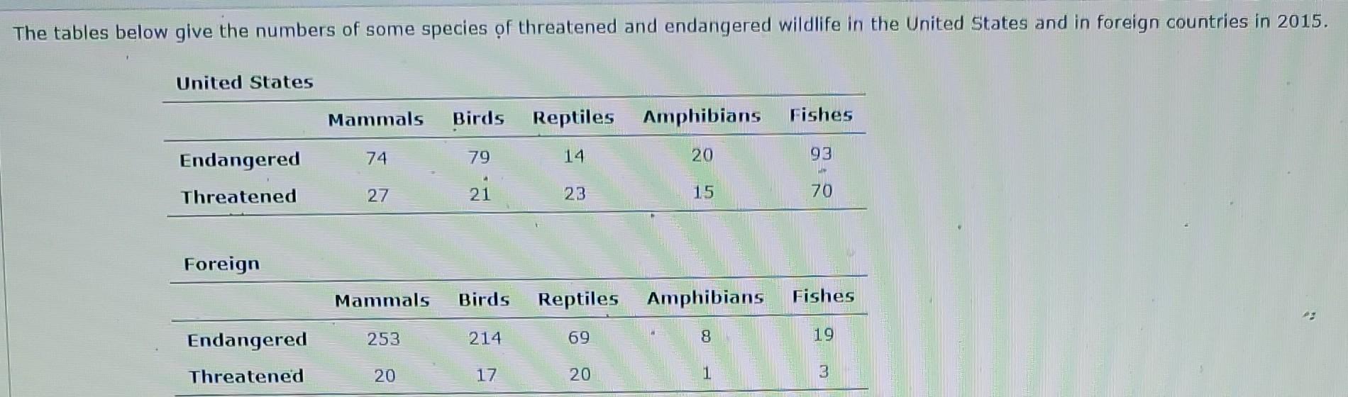 Solved The tables below give the numbers of some species of | Chegg.com