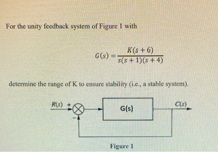 Solved For The Unity Feedback System Of Figure 1 With G(S) | Chegg.com