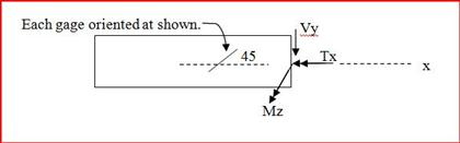 Solved Four strain gages are mounted at 90o intervals around | Chegg.com