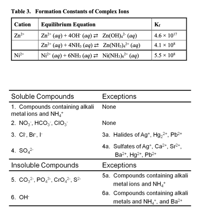 Solved I. NaOH 1. a) Write the dissociation equation for | Chegg.com