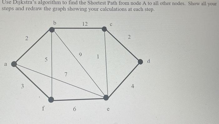 Solved Use Dijkstra's algorithm to find the Shortest Path | Chegg.com
