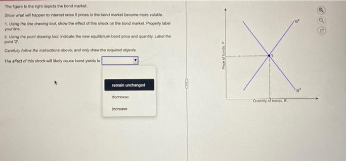The foure to the right decicts the tond market.
Show what will happen to interest rates if prices in Bee bond maket become mo