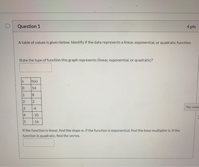 Solved Question 1 4 pts A table of values is given below. | Chegg.com