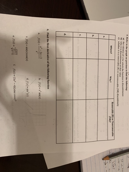 Solved F X X 9 Sa Refer To The Graph To Evaluate The Fo Chegg Com