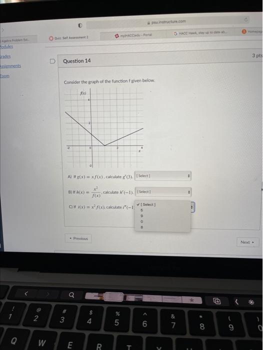 Solved Consider the graph of the function f given below. | Chegg.com