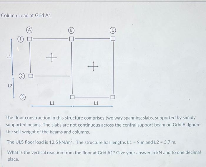 Solved Column Load at Grid A1 The floor construction in this | Chegg.com