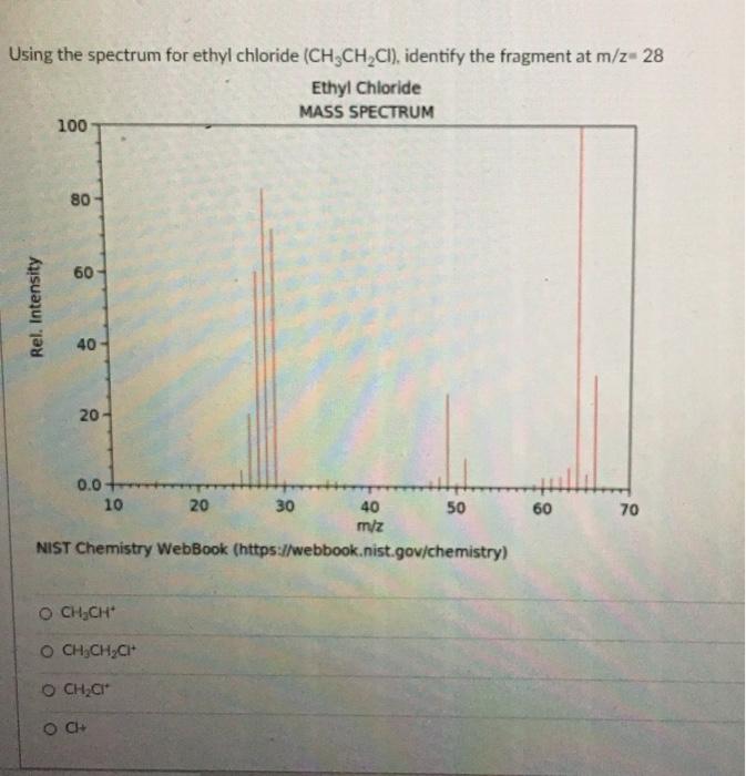 Solved Using The Spectrum For Ethyl Chloride Ch2ch Ci Chegg Com