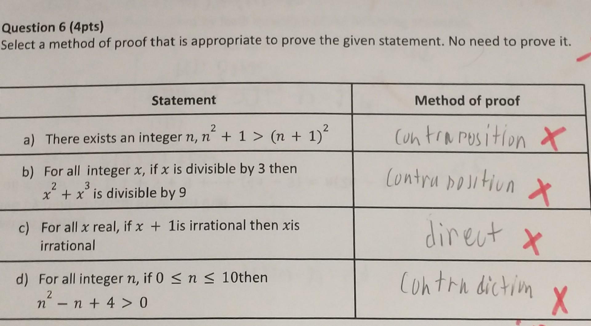Solved Question 6 (4pts) Select a method of proof that is | Chegg.com