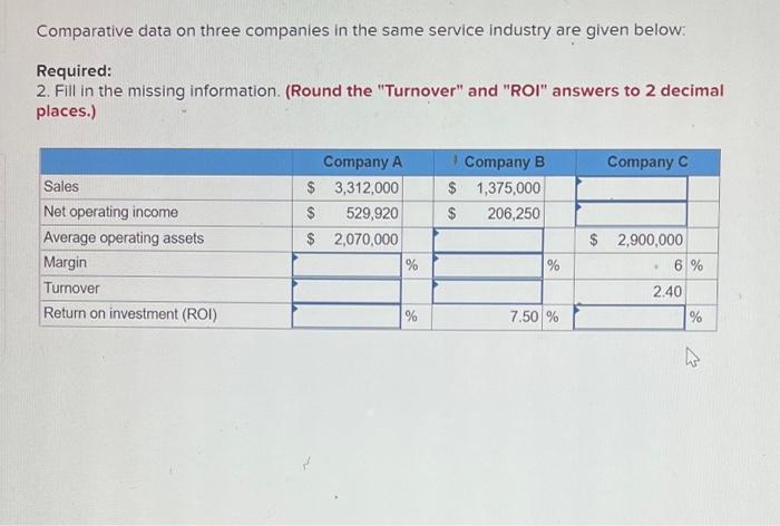 Solved Comparative data on three companies in the same | Chegg.com