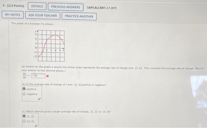 Solved Find the average rate of change of the function over | Chegg.com