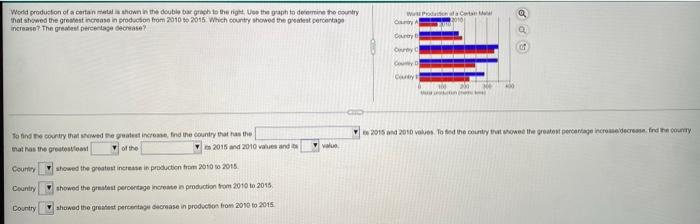 Solved World production of a certain metal is shown in the