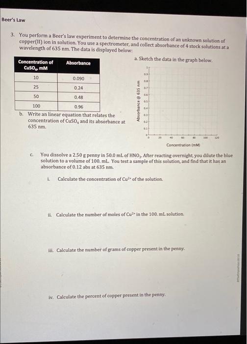 beer's law experiment conclusion