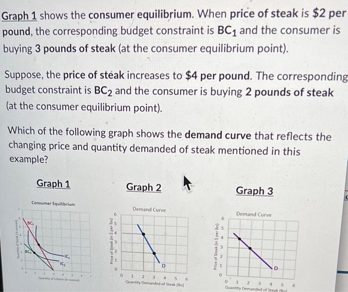 Solved Graph 1 shows the consumer equilibrium. When price of