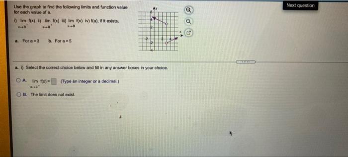 Solved Next question Use the graph to find the following | Chegg.com