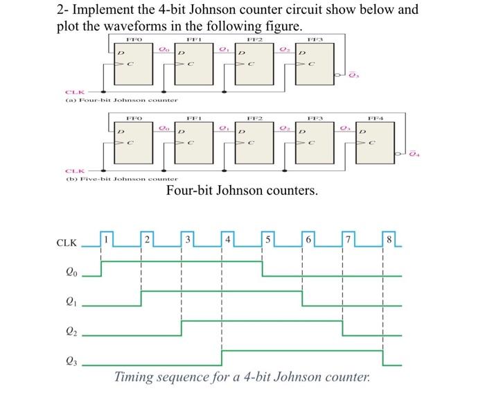 2- Implement the 4-bit Johnson counter circuit show | Chegg.com