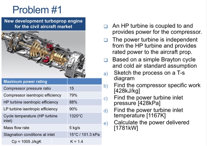 Solved Problem #1 New Development Turboprop Engine For The | Chegg.com