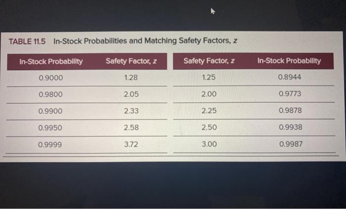 Solved TABLE 11.5 In-Stock Probabilities and Matching | Chegg.com