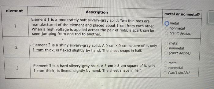 solved-element-metal-or-nonmetal-description-element-1-is-a-chegg