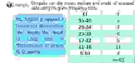 Compute for the mean, median, and mode of grouped | Chegg.com