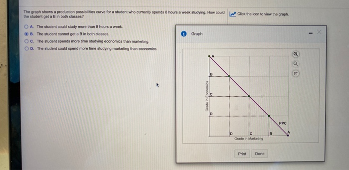 Solved The graph shows a production possibilities curve for | Chegg.com