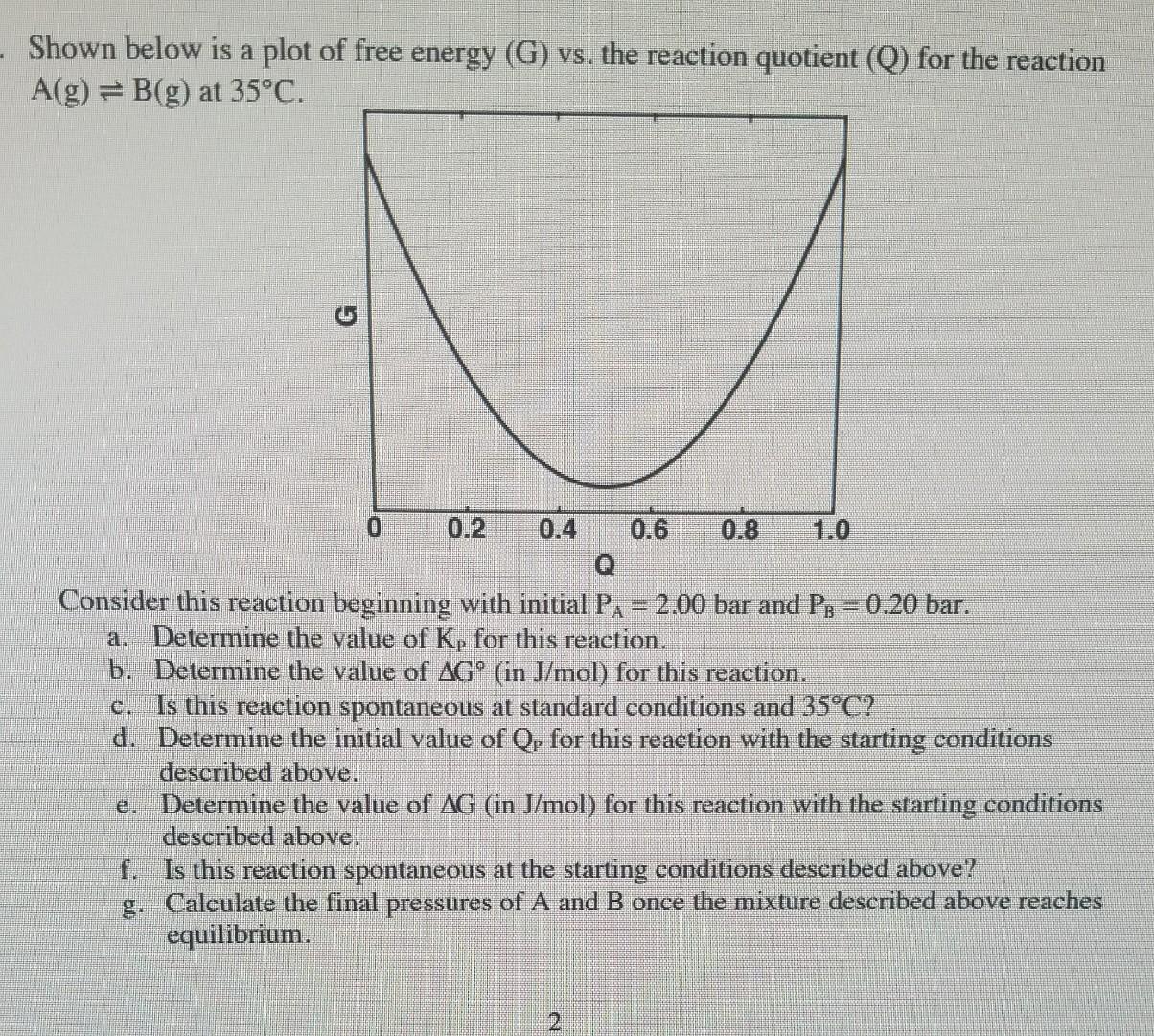 Solved Shown below is a plot of free energy (G) vs. the | Chegg.com
