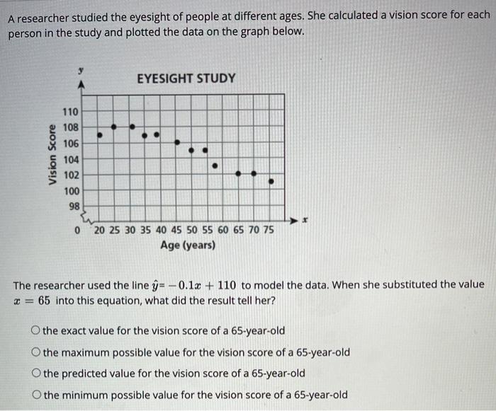 Solved A researcher studied the eyesight of people at | Chegg.com